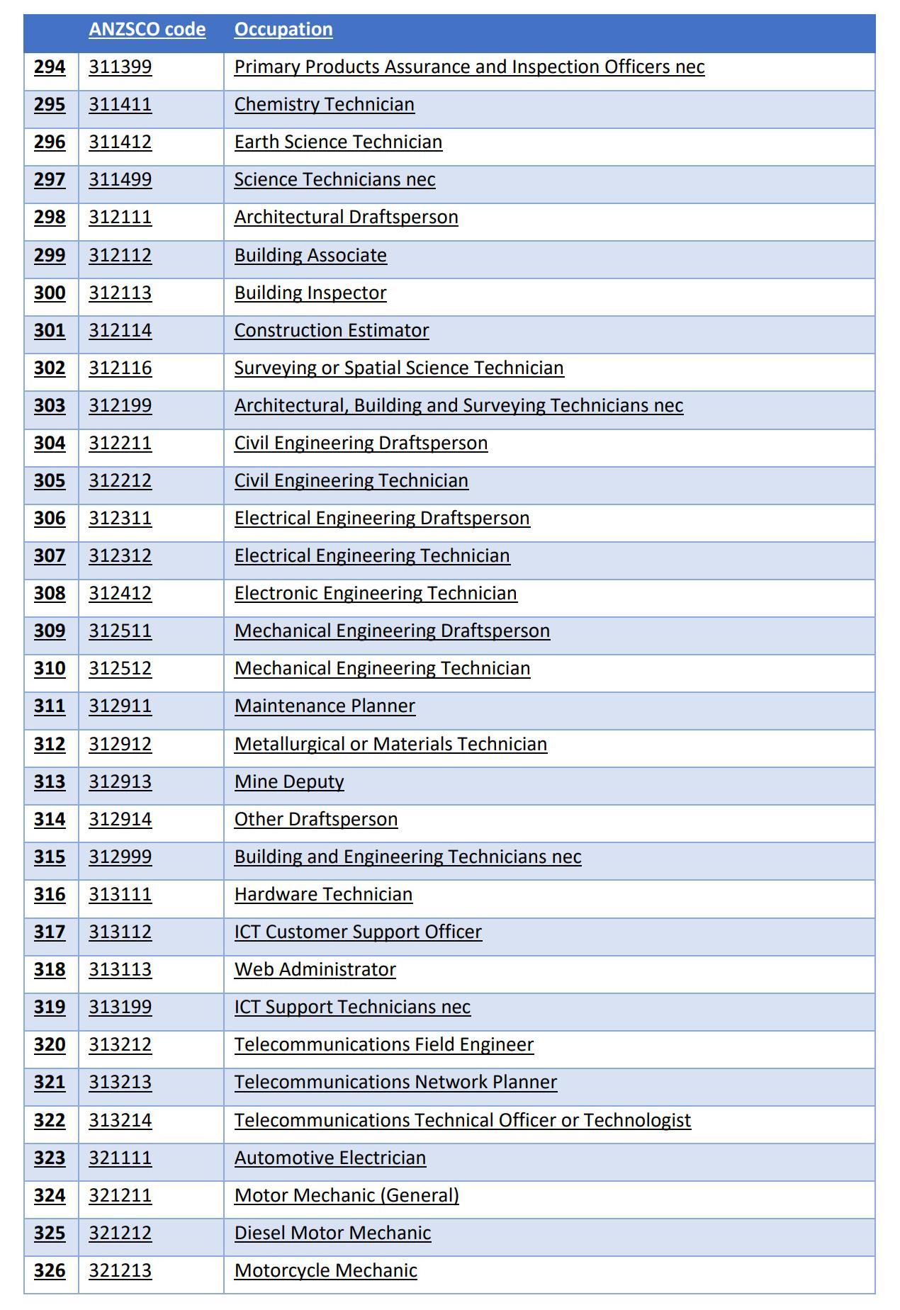 The Core Skills Occupation List_10.jpg