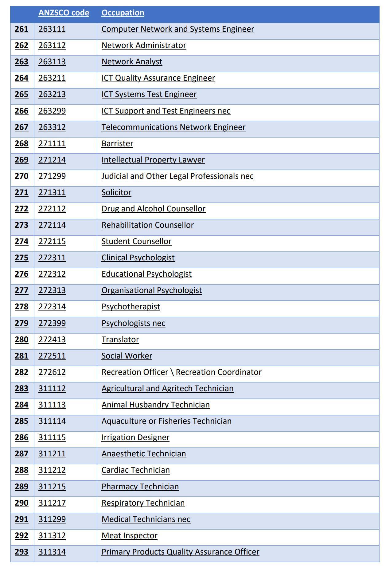 The Core Skills Occupation List_9.jpg