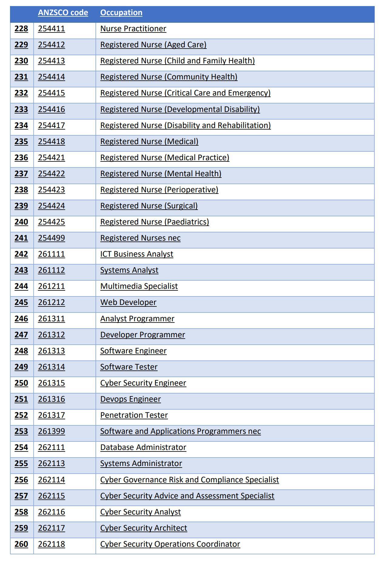 The Core Skills Occupation List_8.jpg