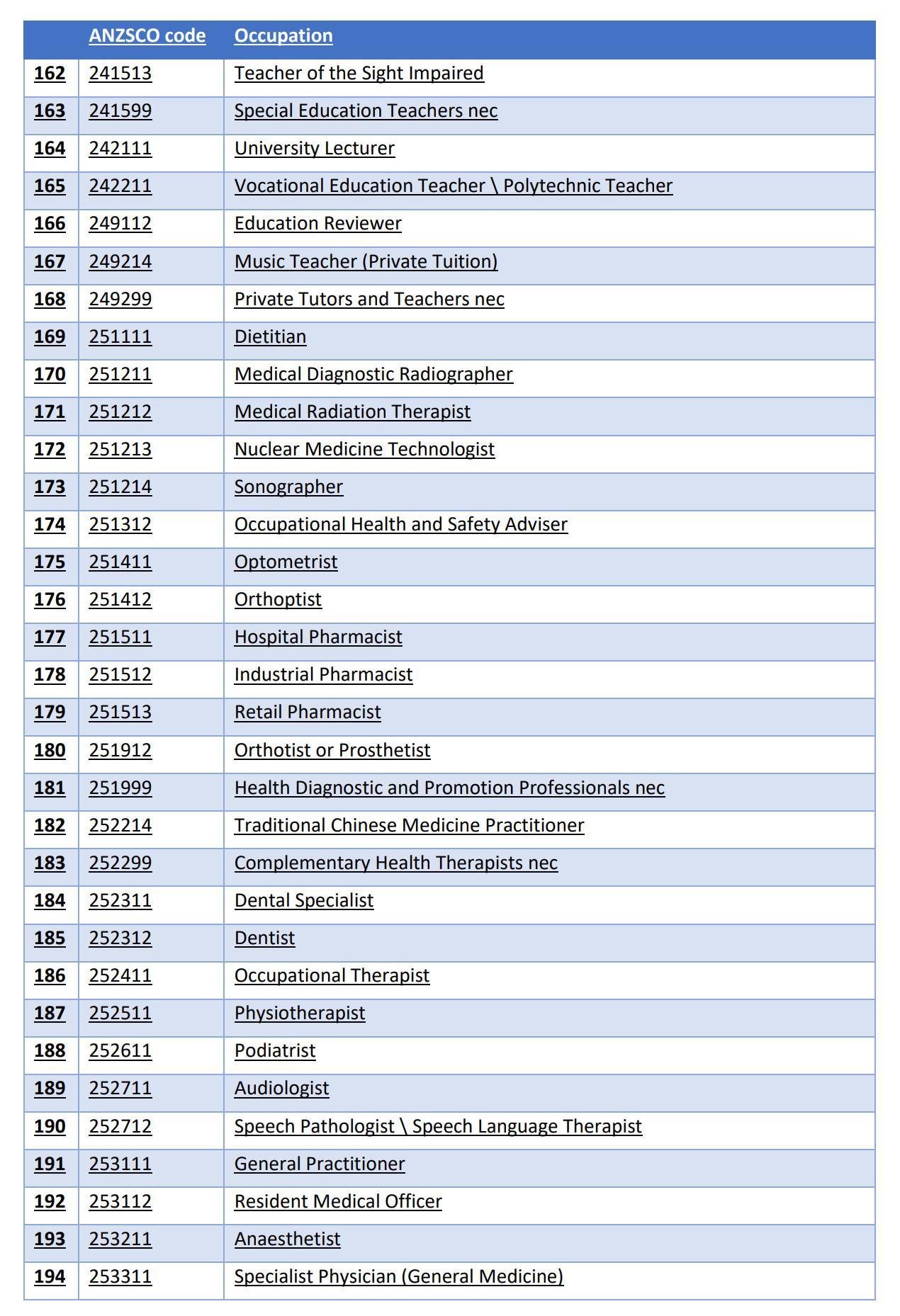 The Core Skills Occupation List_6.jpg