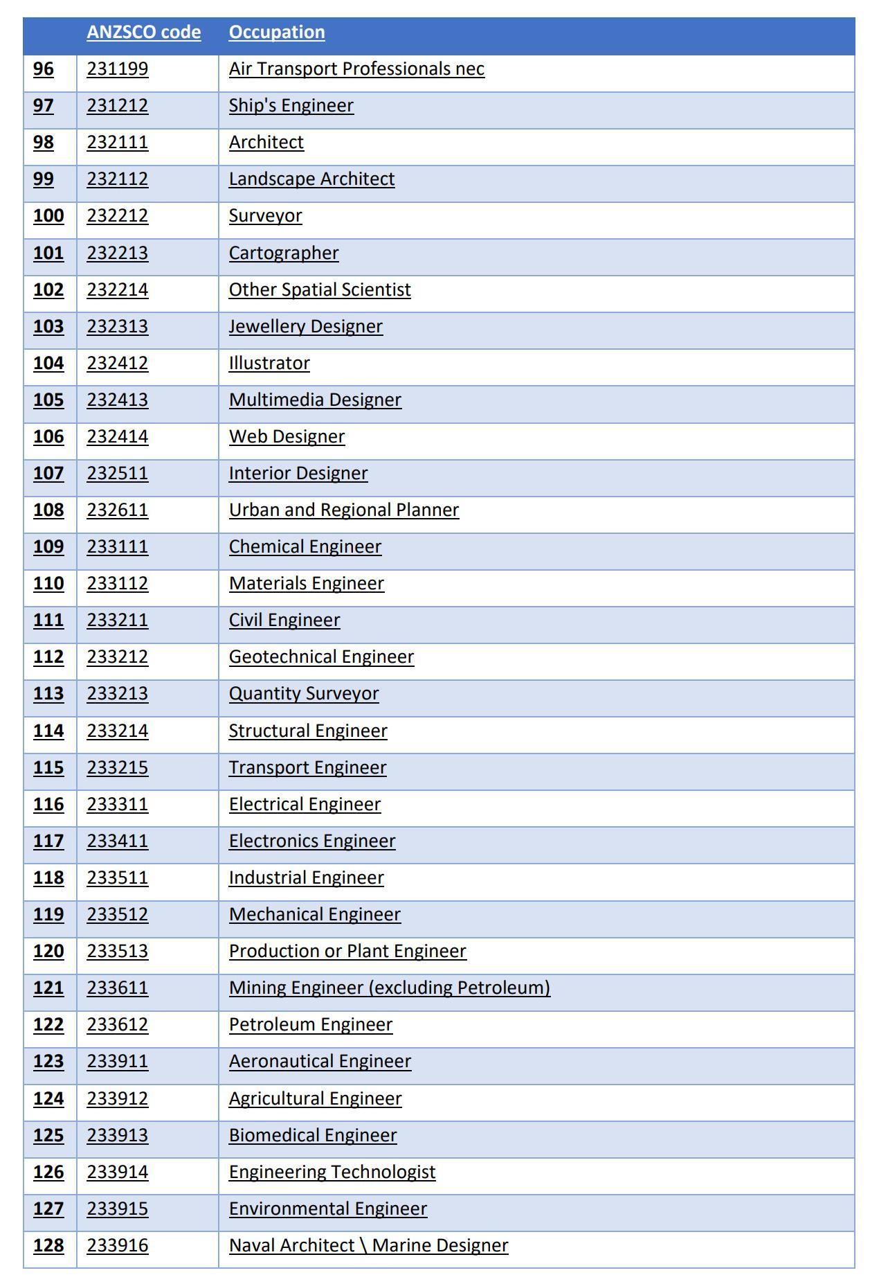 The Core Skills Occupation List_4.jpg