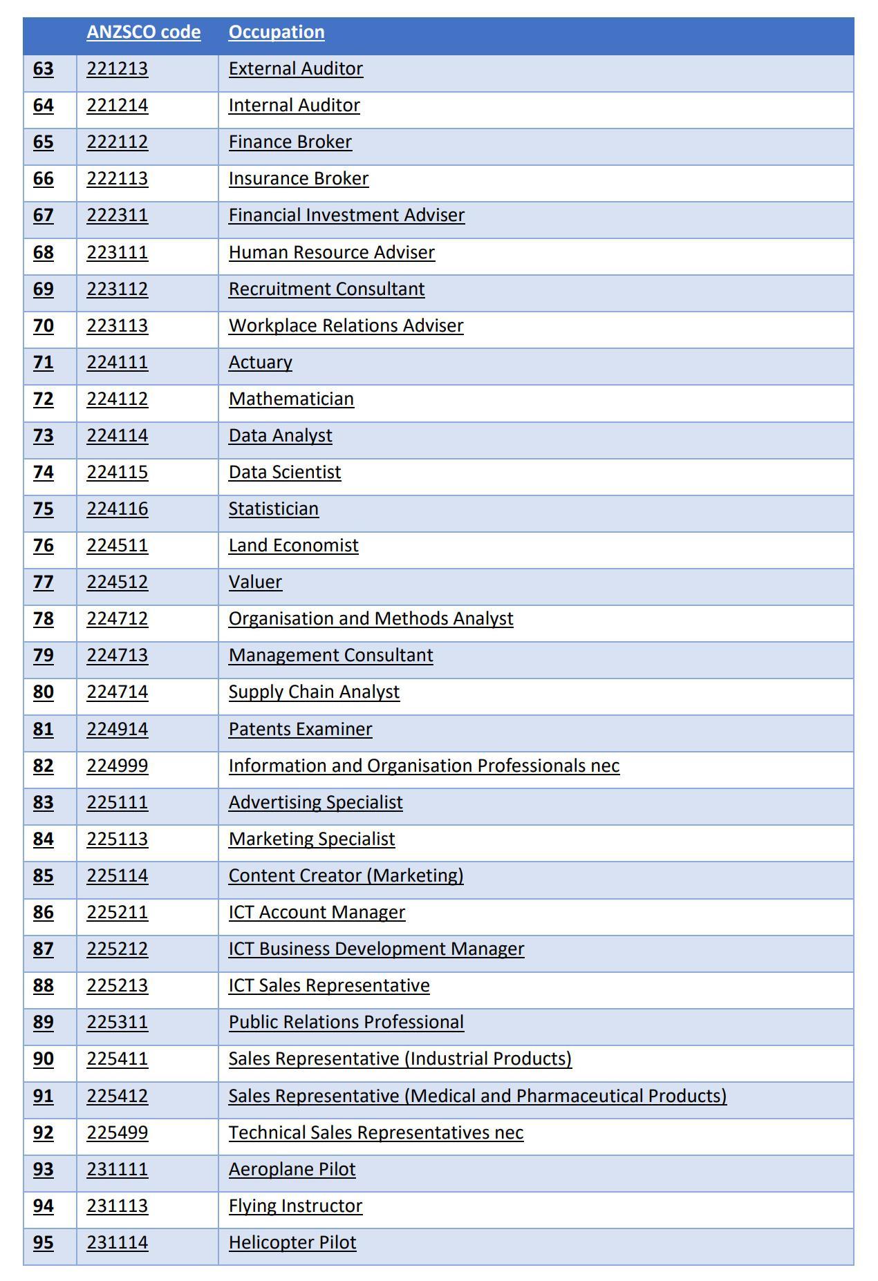 The Core Skills Occupation List_3.jpg